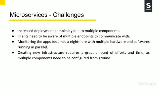 Microservices Orchestration Using Docker and Kubernetes смотреть онлайн