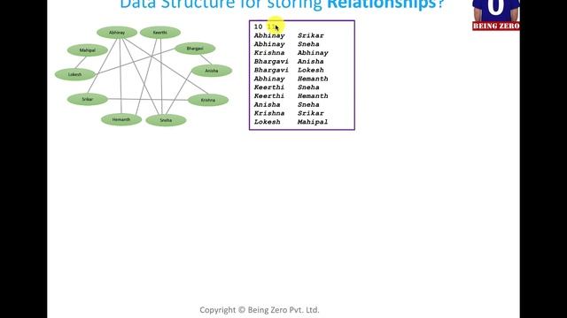 Defining Input File Format for Graph [Graph-DS] смотреть онлайн