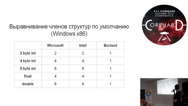 C++ CoreHard Autumn 2016: Сергей Гомон. О некоторых вопросах бинарной совместимости в C++ смотреть онлайн