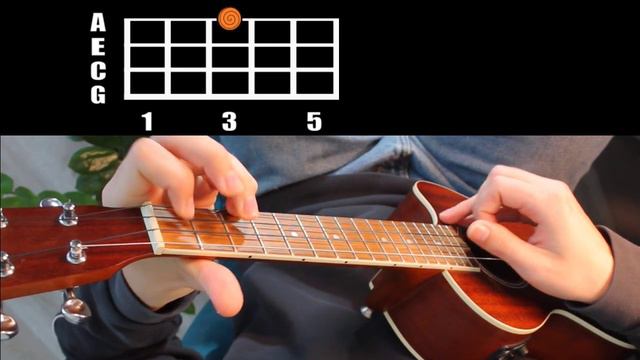 Childish Gambino - REDBONE Easy Ukulele Tutorial смотреть онлайн