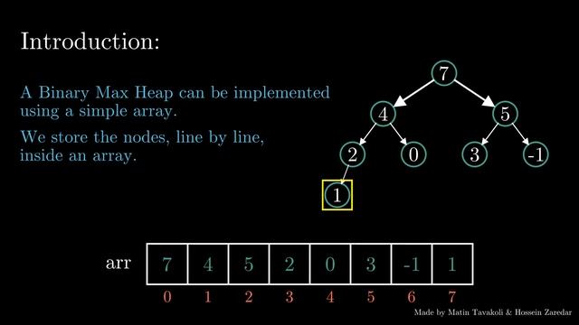 Binary Max Heap | Introduction смотреть онлайн