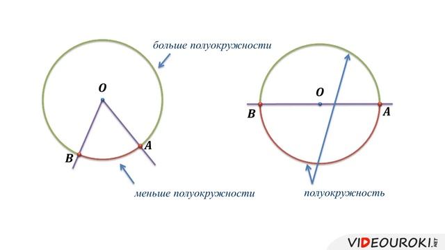 29. Градусная мера дуги окружности смотреть онлайн