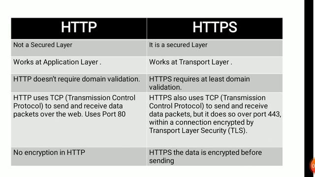 API Testing Interview Question | SOAP | REST | HTTP | POST | PUT | PATCH смотреть онлайн