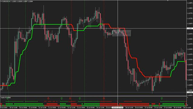 FX 008 Trend Magic + Golden Filter смотреть онлайн