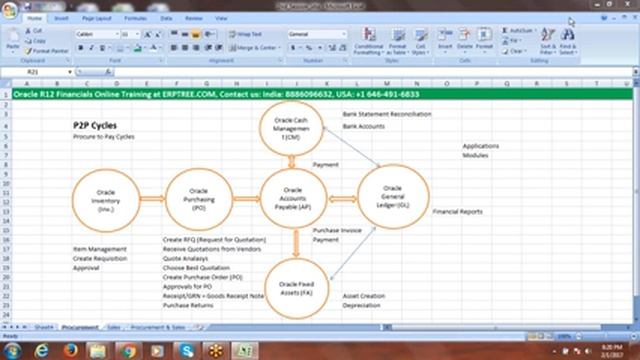 Oracle R12 Financials Training | P2P & O2C Cycles | 2nd Session смотреть онлайн