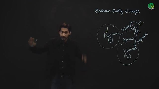 Business Entity Concept | Basic Accounting | Amjad Niaz смотреть онлайн
