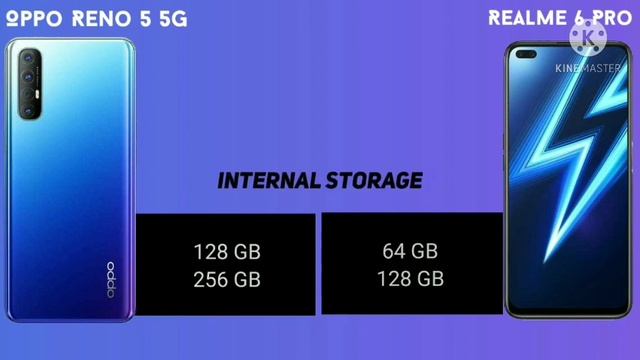 Oppo Reno 5 // Vs // Realme 6 Pro Quick Comparison смотреть онлайн