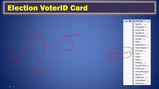 Election Voter ID Card Registration System | Visual Basic VB.net CSharp Project Idea and Demo VB13 смотреть онлайн