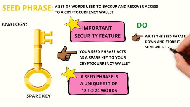 Cut The Jargon 8: What is a Seed Phrase? смотреть онлайн