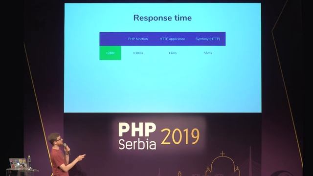 Matthieu Napoli - Serverless PHP applications with Bref | #phpsrb смотреть онлайн