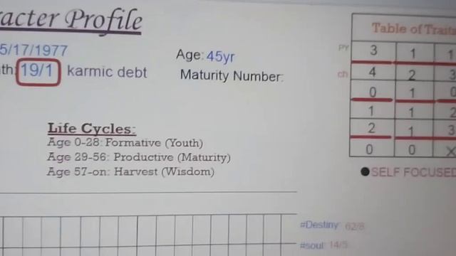 Brief #Numerology Breakdown on #Jaguar Wright ❤️ Character Profile *See oracle Reading смотреть онлайн