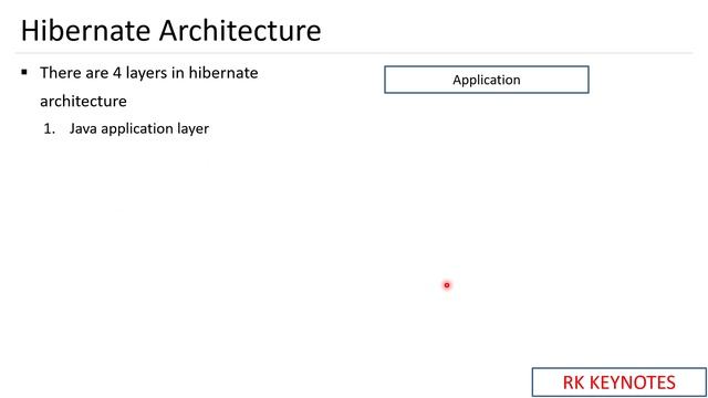 #01 Hibernate Framework Intro | ORM | JDBC vs Hibernate | Hibernate Architecture | Adv of Hibernate смотреть онлайн