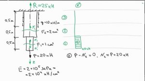 Основы Сопромата. Задача 1. Растяжение-сжатие стержня