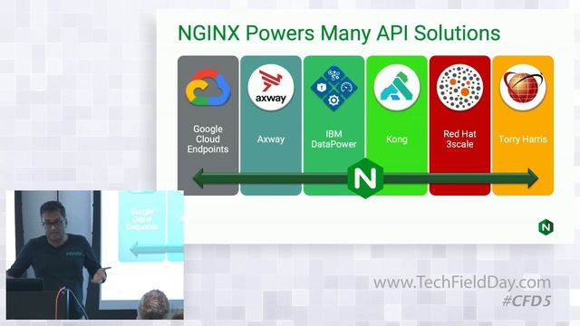 NGINX Customer Case Study and Intro to APIM смотреть онлайн