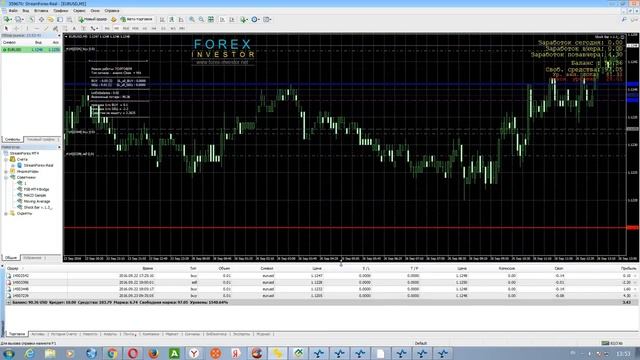 Описание советника Shock Bar v 1 3 смотреть онлайн