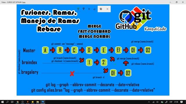 5 - CURSO GIT GITHUB - FUSIONES RAMAS REBASE смотреть онлайн