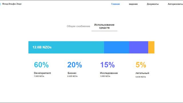 Разбор ALFA ENZO FOUNDATION (NZO) | Детали ICO смотреть онлайн