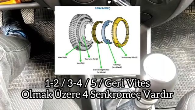Vites Değiştirirken Ses Gelmesinin Nedenleri, Vites Geçişlerinde Cartlama Sesi Geliyorsa Sebepleri смотреть онлайн