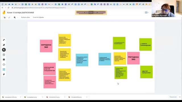 Тематическая группа «Социализация подростков выпускников учреждений для детей сирот», 6.10.21 смотреть онлайн