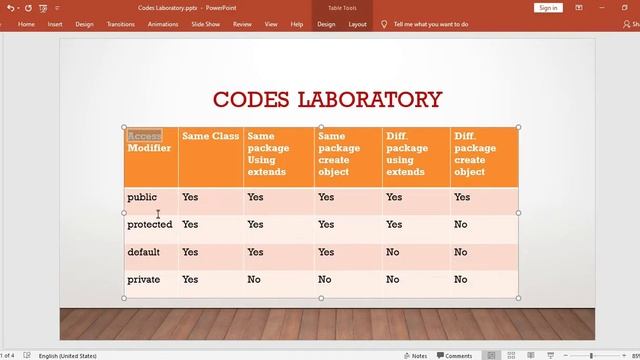 Java Tutorial | 14 | Part 4 | Public Access Modifier in Java | смотреть онлайн