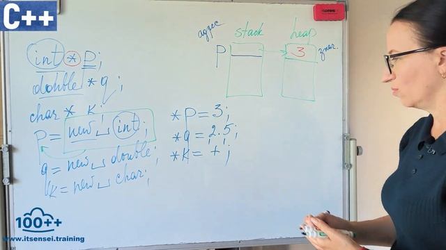 C++ Tutorial for Beginners: Указатели. Звезды С++. https://www.itsensei.training смотреть онлайн