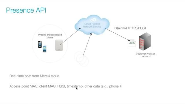Archived: Webinar: Cisco Meraki Presence - Cloud-based Location Analytics and Engagement Solution смотреть онлайн