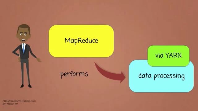 What is Apache Hadoop YARN? смотреть онлайн