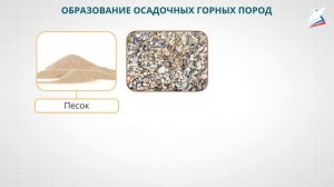 Горные породы, минералы, полезные ископаемые