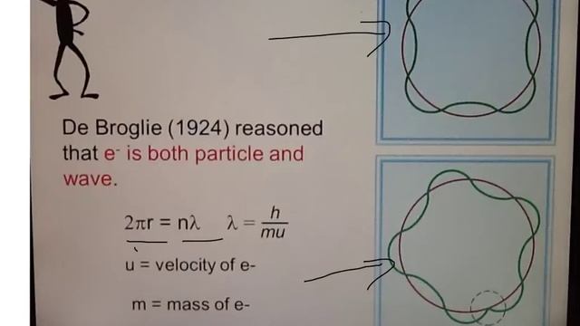 Dual Nature of the Electron смотреть онлайн