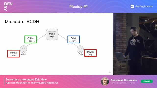 Serverless с помощью Zeit Now или как бесплатно хостить pet-проекты / Александр Козленков | DevDay смотреть онлайн