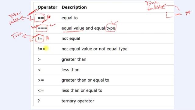 #08 Operators in JavaScript | Arithmetic, Assignment , Comparison, Logical & Bitwise Operator смотреть онлайн