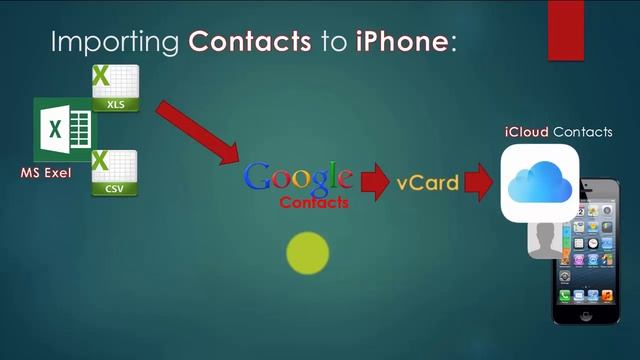 Transfer excel contacts to iphone смотреть онлайн