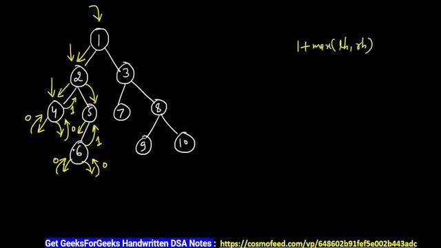 Height of Binary Tree | How to Find Height of the Tree | Binary Tree | Coder Army Sheet |Code Circl смотреть онлайн