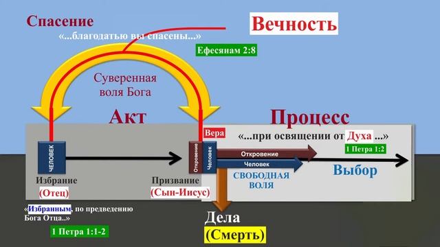 Притча о большом ужине ч.2. | Библейская Школа Маранафа смотреть онлайн
