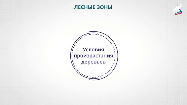 Природные зоны Земли, культурные ландшафты, природное и культурное наследие смотреть онлайн