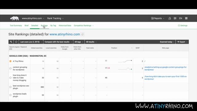 The Best Wordpress Keyword Rank Tracking Tool смотреть онлайн