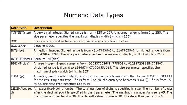 7_آموزش انواع داده در دیتابیس MySql смотреть онлайн