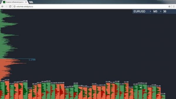 Вертикальный и Горизонтальный Объем для бинарных опционов.
