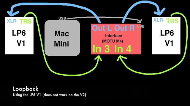 Hidden Differences: Kali LP6 V1 vs V2 смотреть онлайн