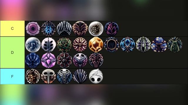 Hollow Knight - Charms Tier List (100 Subs Video) смотреть онлайн