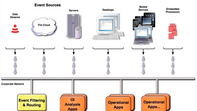 Operation Real-Time: Analyzing Big Data Now смотреть онлайн