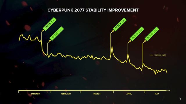 Cyberpunk 2077's Problems Just Got Even WORSE for CD Projekt Red... смотреть онлайн