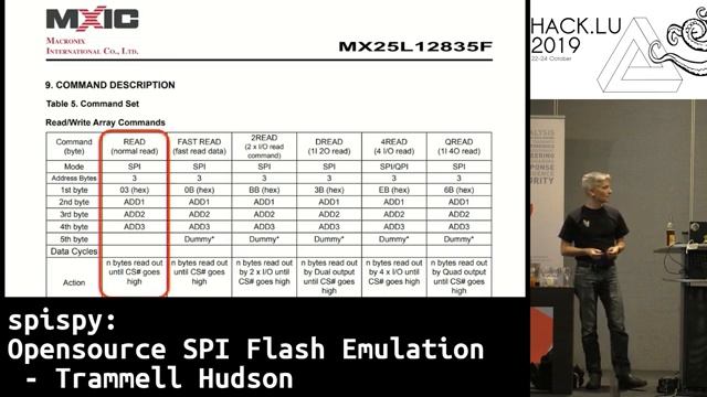spispy: Opensource SPI Flash Emulation - Trammell Hudson смотреть онлайн