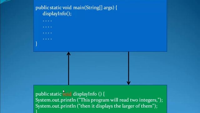 Java Level 1 Using Dr Java Lesson 23 Methods 03 Writing Methods' Headers смотреть онлайн