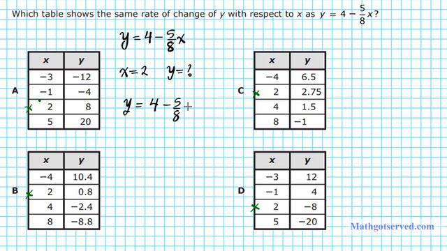 algebra I EOC pt I 1 5 Staar End of Course Texas Teks Achievement смотреть онлайн