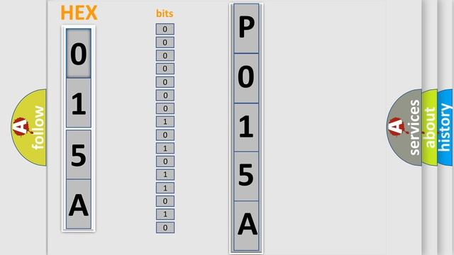 DTC Subaru P015A Short Explanation смотреть онлайн