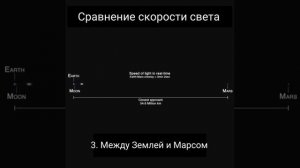 Сравнение скорости света