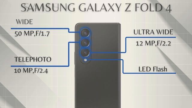 Samsung Galaxy Z Fold 6 vs Samsung Galaxy Z Fold 5 vs Samsung Galaxy Z Fold 4 смотреть онлайн