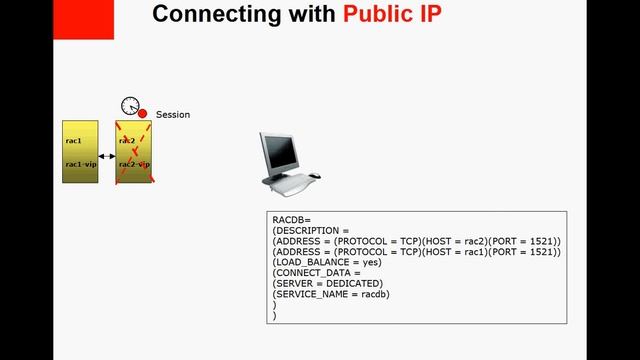 10g Clusterware Presentation смотреть онлайн