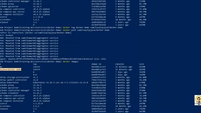 Spring Boot Docker Kubernetes Spring Boot Kubernetes Microservices Docker Kubernetes tutorial смотреть онлайн